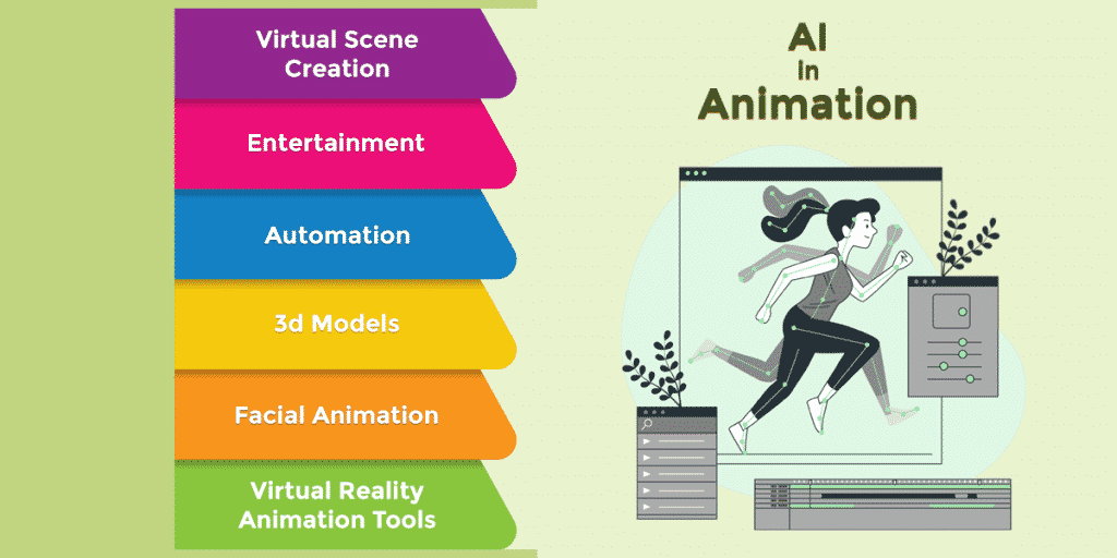 AI Animation: Pushing The Bounds Of Creativity | AIWS