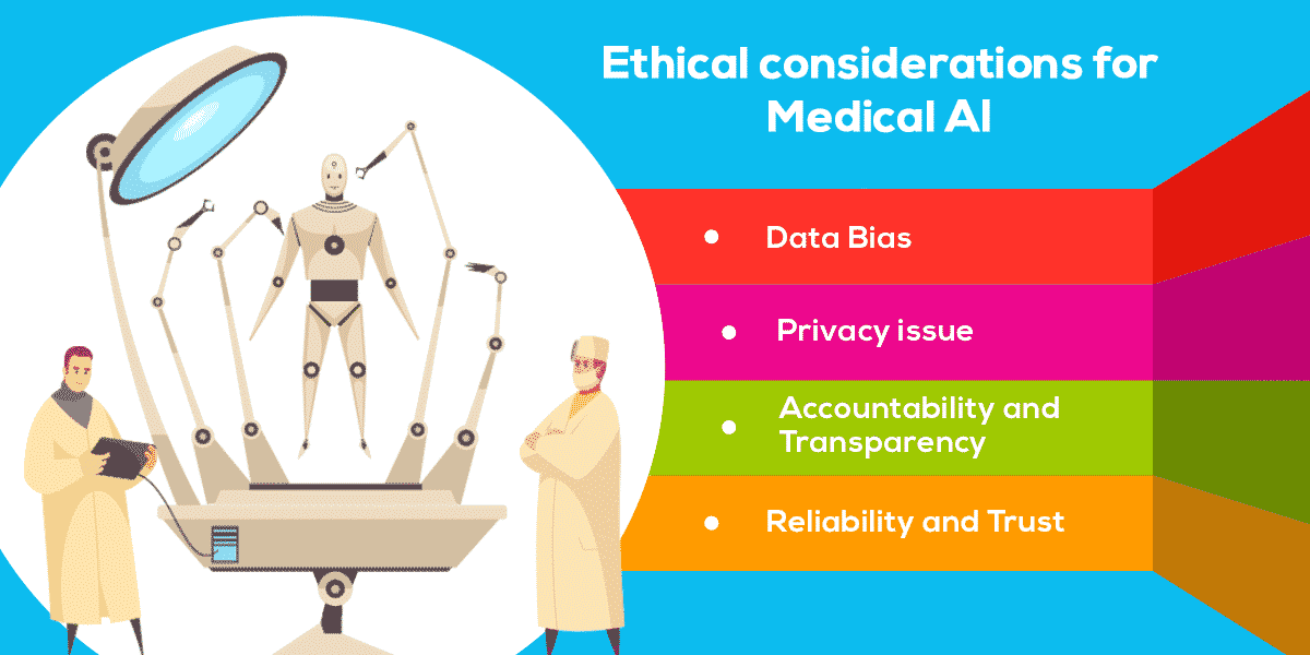 Ethical Facet Of Medical AI AIWS