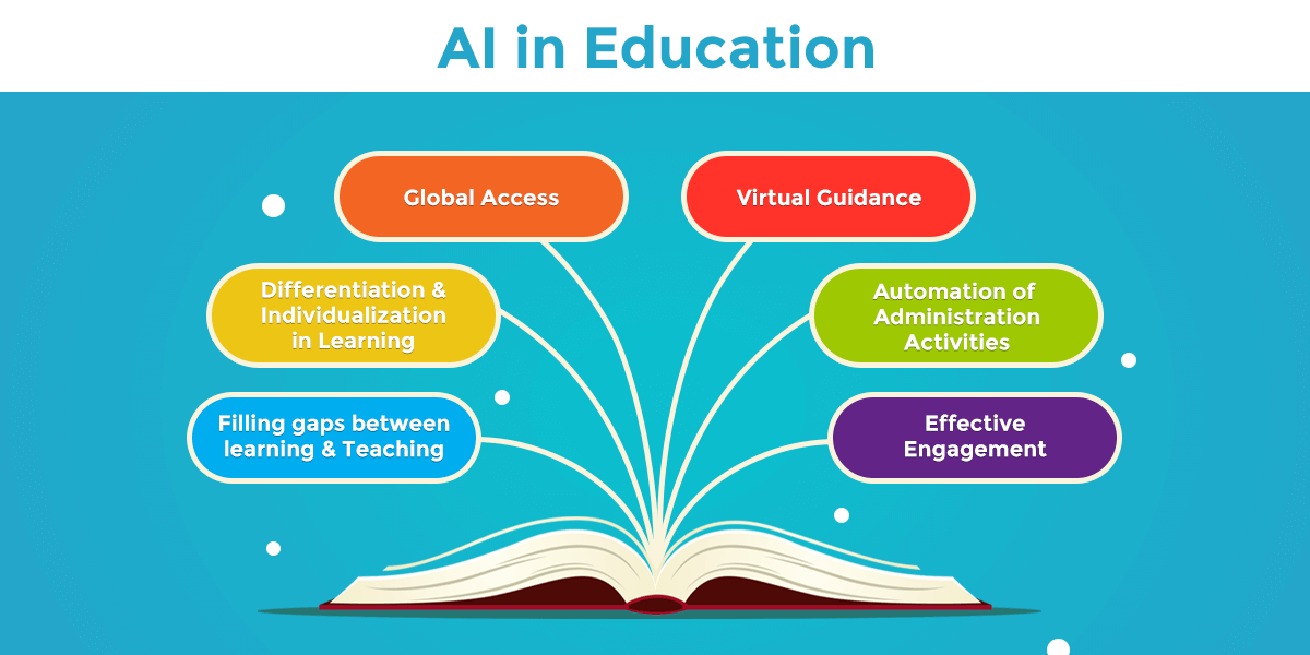 Education then and now: Rise of AI | AIWS