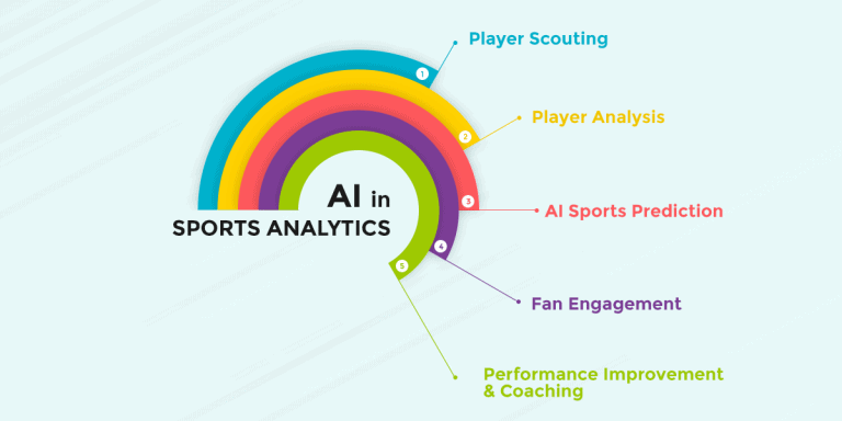 research paper on sports analytics
