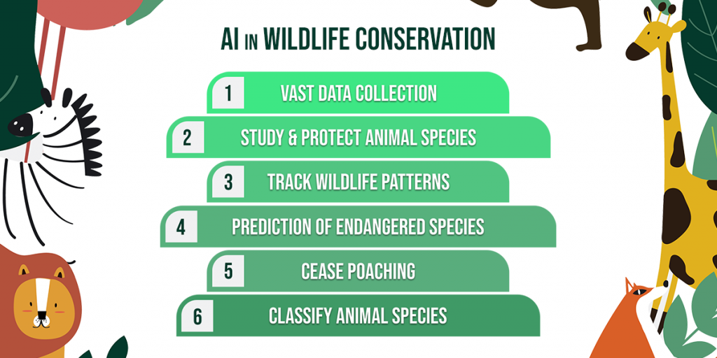 this-is-why-ai-in-wildlife-conservation-is-so-glorious-aiws