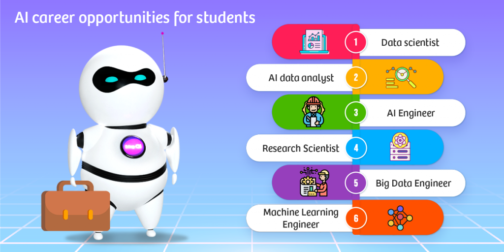 AI career opportunities for students - Take the first step towards success!  AIWS